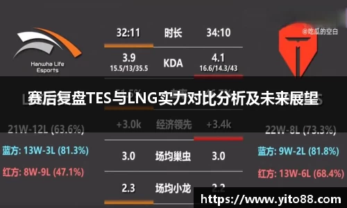 赛后复盘TES与LNG实力对比分析及未来展望